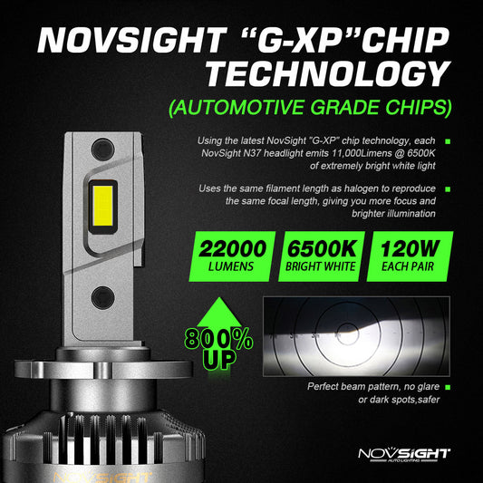 N37 Series: D - 120W / 22000lm