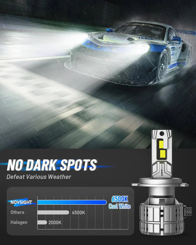 N60 Ultra Series: H11 - 200W / 40000lm - NOVSIGHT© Pakistan