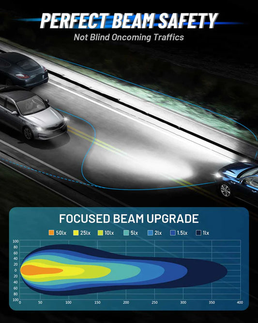 N60 Ultra Series | 9012 HIR2 LED Bulbs Super Bright 200W 40000LM 6500K White | 2 Bulbs