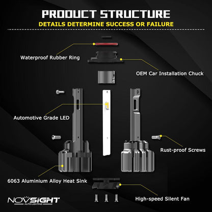 F03: 9005 - 90W / 14400lm - NOVSIGHT© Pakistan