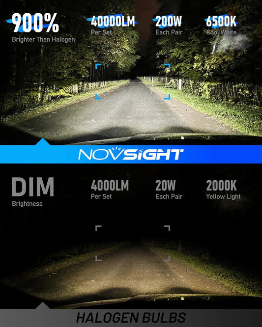 N60 Ultra Series: H11 - 200W / 40000lm - NOVSIGHT© Pakistan