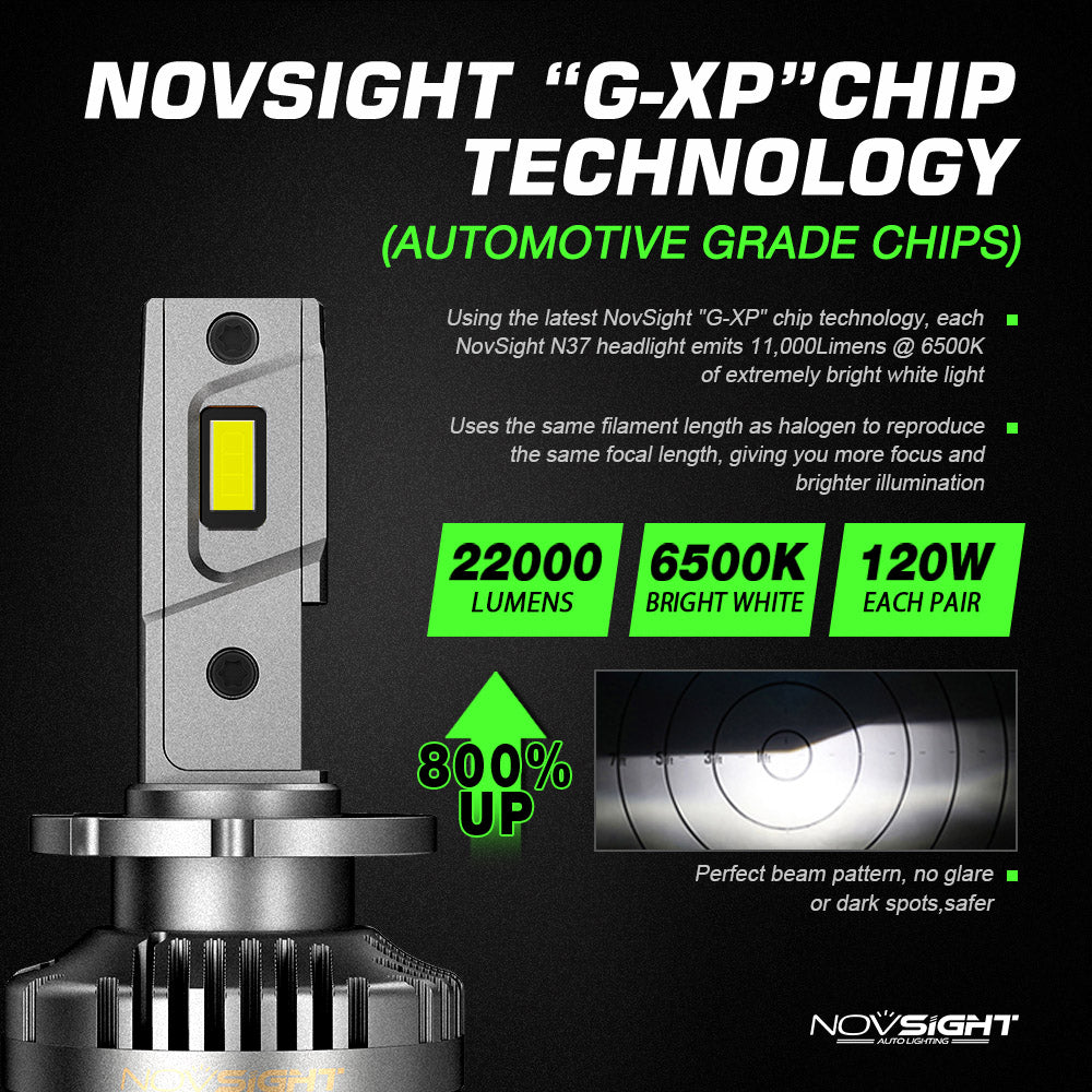 N37 Series: D - 120W / 22000lm