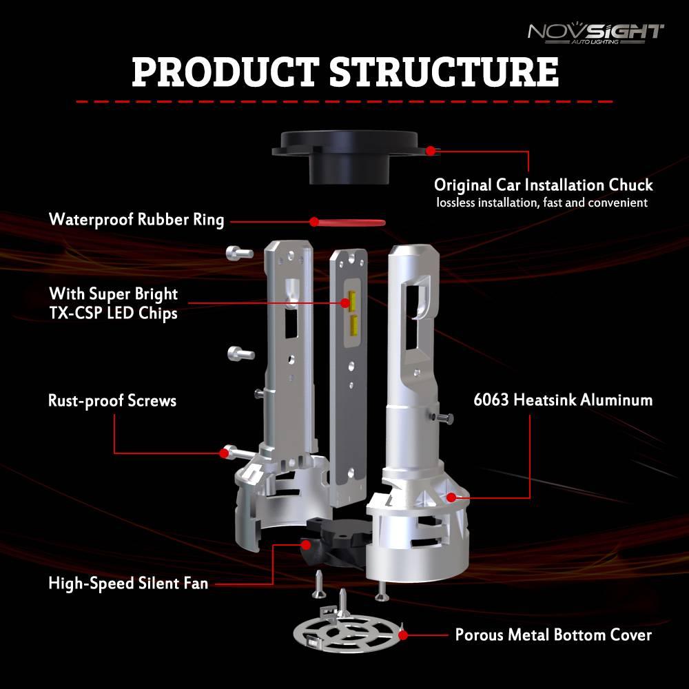 N9: H11 - 60W / 10000lm - NOVSIGHT© Pakistan
