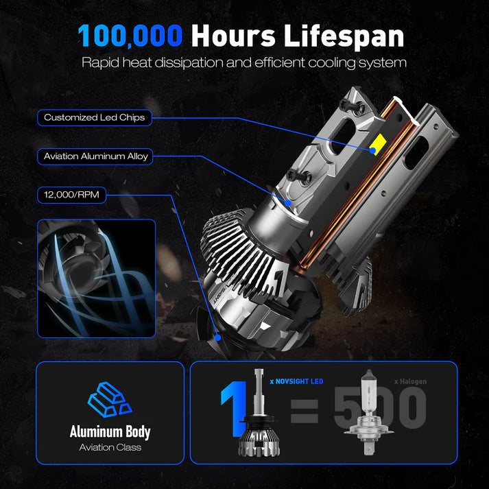 T2 Series: H11 - 160W / 33,000LM