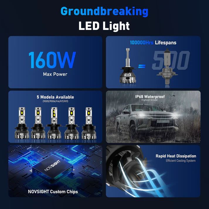 T2 Series: H11 - 160W / 33,000LM