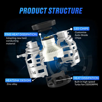 L1B LED Fog Lamp - 9000LM / 6,500K