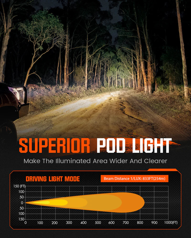 CYBER 1 Series | 3 Inch Driving Light | LED Pods