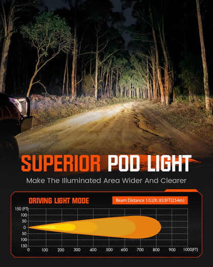 CYBER 1 Series | 3 Inch Driving Light | LED Pods