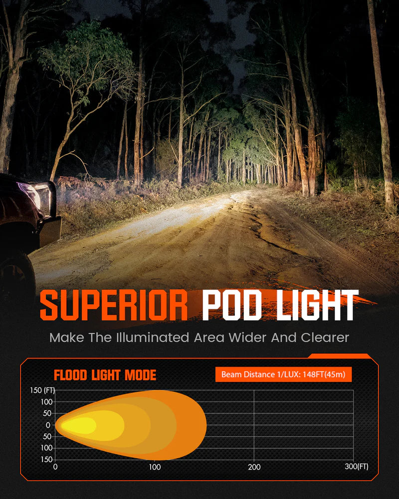 CYBER 1 Series | 3 Inch Flood Light | LED Pods